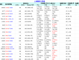 期货主力合约交易所手续费、保证金最新表格（手续费更新时间：2025-08-08 23:30，价格更新时间：2025-08-09 02:35。）