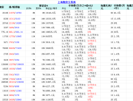期货主力合约交易所手续费、保证金最新表格（手续费更新时间：2025-08-15 23:04，价格更新时间：2025-08-16 02:31。）