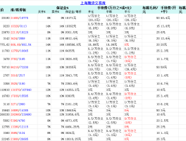 期货主力合约交易所手续费、保证金最新表格（手续费更新时间：2025-08-22 21:40:16，价格更新时间：2025-08-23 02:31:44。）